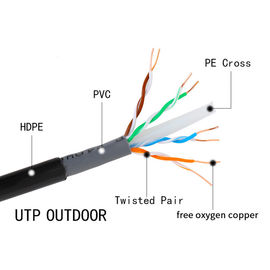 24AWG Bare Copper Network Cable Utp Cat6 Outdoor Anti Freezing Grey / Blue